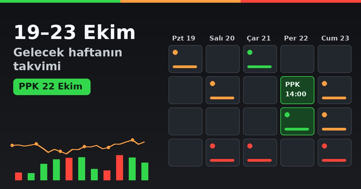 19–23 Ekim gelecek haftanın takvimi: koyu zeminde beş günlük takvim ızgarası, 22 Ekim PPK 14:00 kutusu yeşil vurgulu, yanında turuncu çizgi ve yeşil-kırmızı sütun grafik